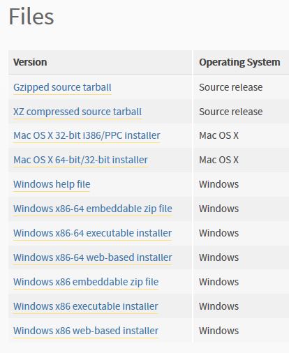 Download table